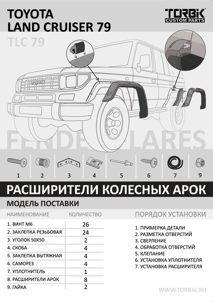 Расширители колесных арок Toyota Land Cruiser (TLC 71,TLC 72)